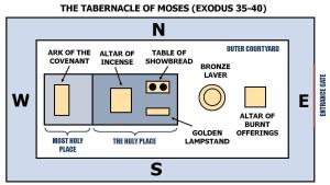 tabernacle-of-moses